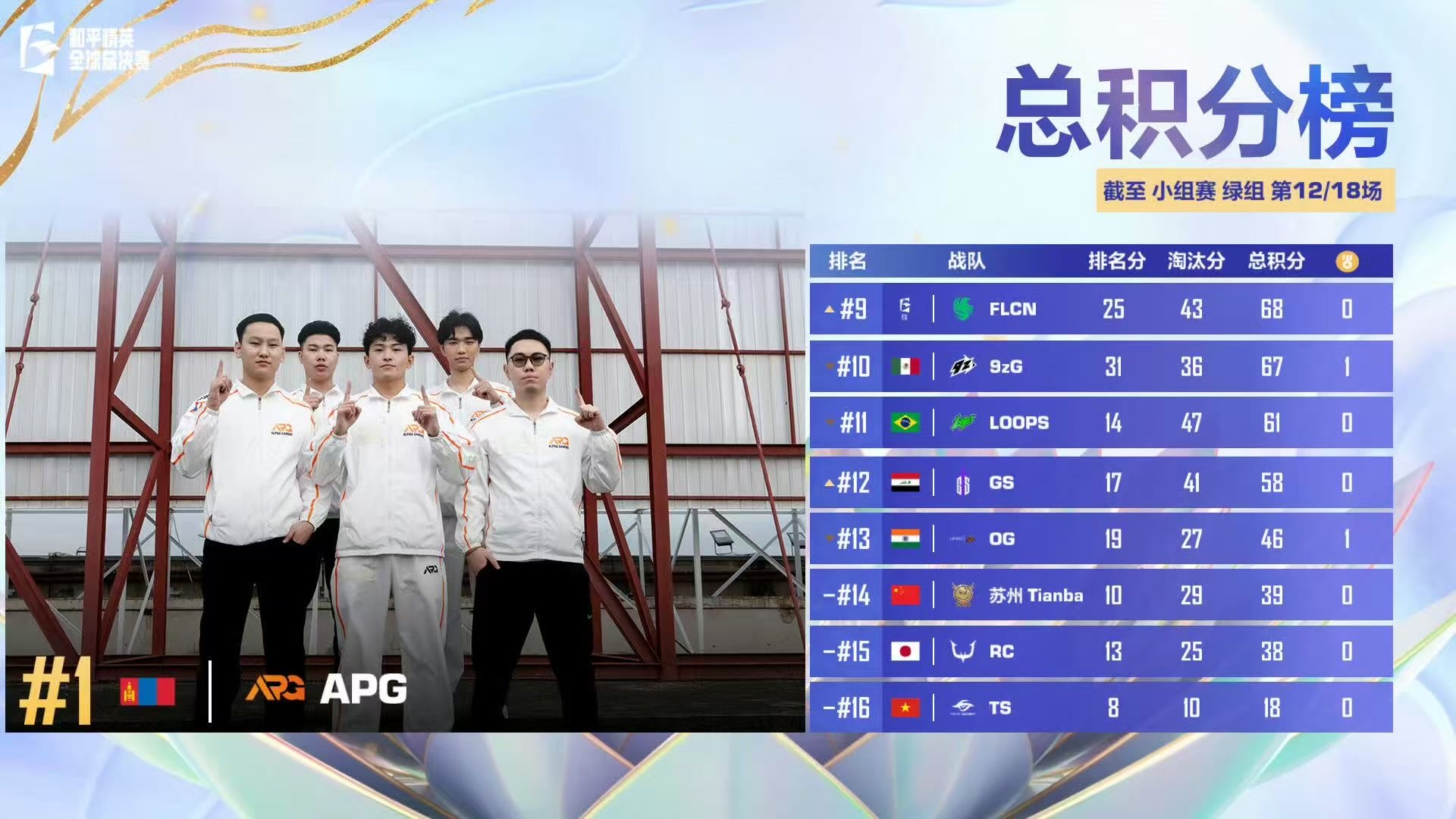 世界赛绿组终局之战 Tianba绿组生死局 生死局倒计时！Tianba战队六人全