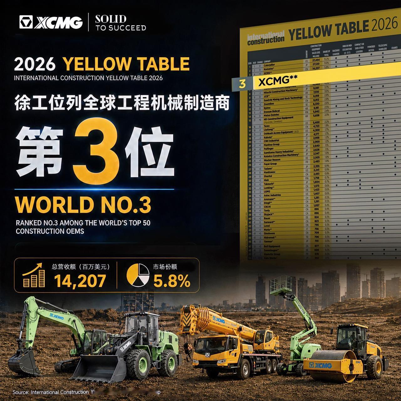 全球工程机械信息提供商英国KHL集团旗下《International Const