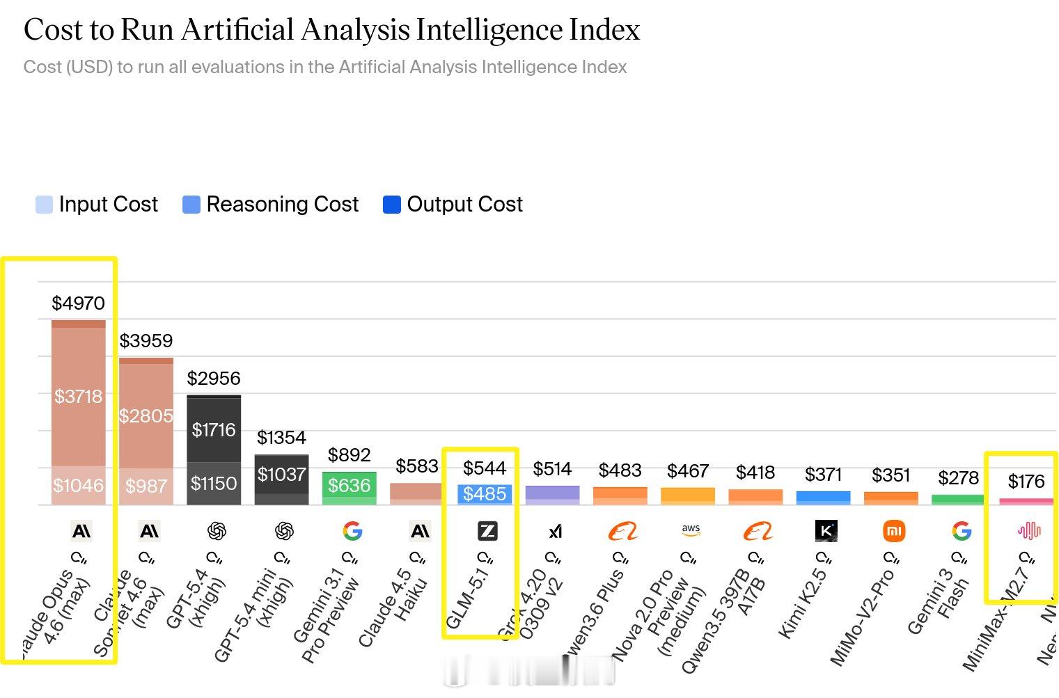 还是deepseek 便宜。代码主要用deepseek了。 