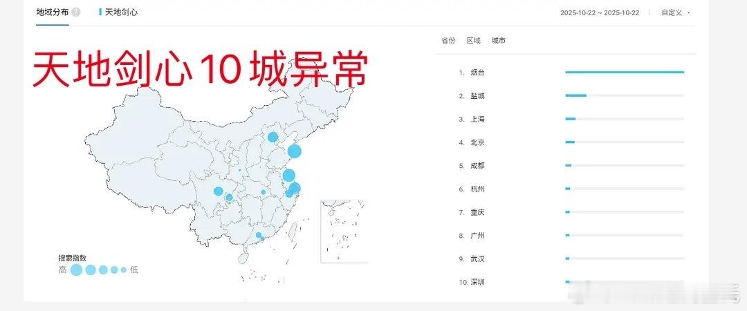 成毅天地剑心百指破4w哎哟我去，氵到4万是为了买热搜吹……→ ​​​