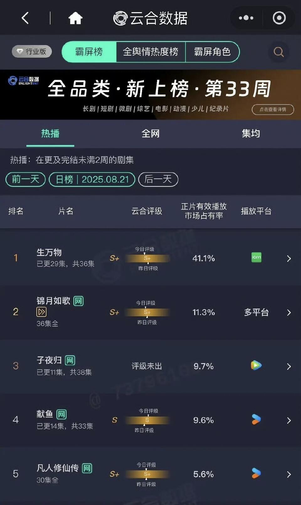 生万物云合占比破41.1%