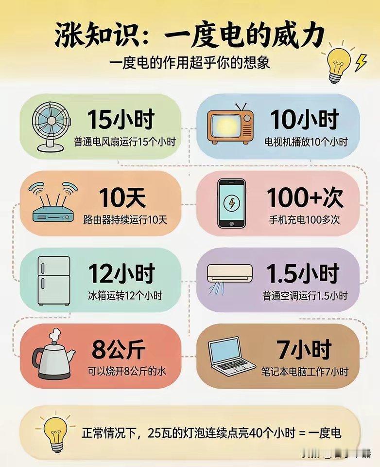 一度电 
