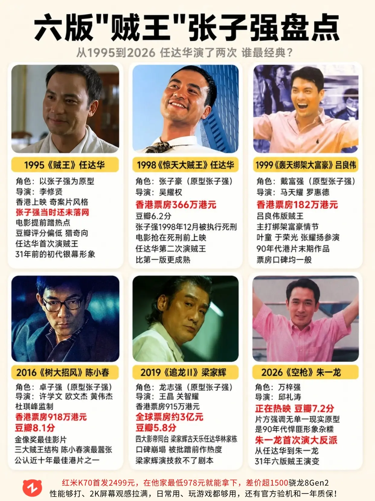 六版张子强，你认为谁演得最像？