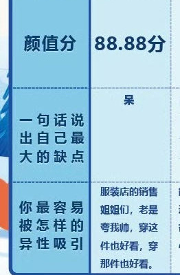 丁程鑫的颜值分：88.88分一句话说出自己的最大缺点：呆最容易被怎样的异性吸引：