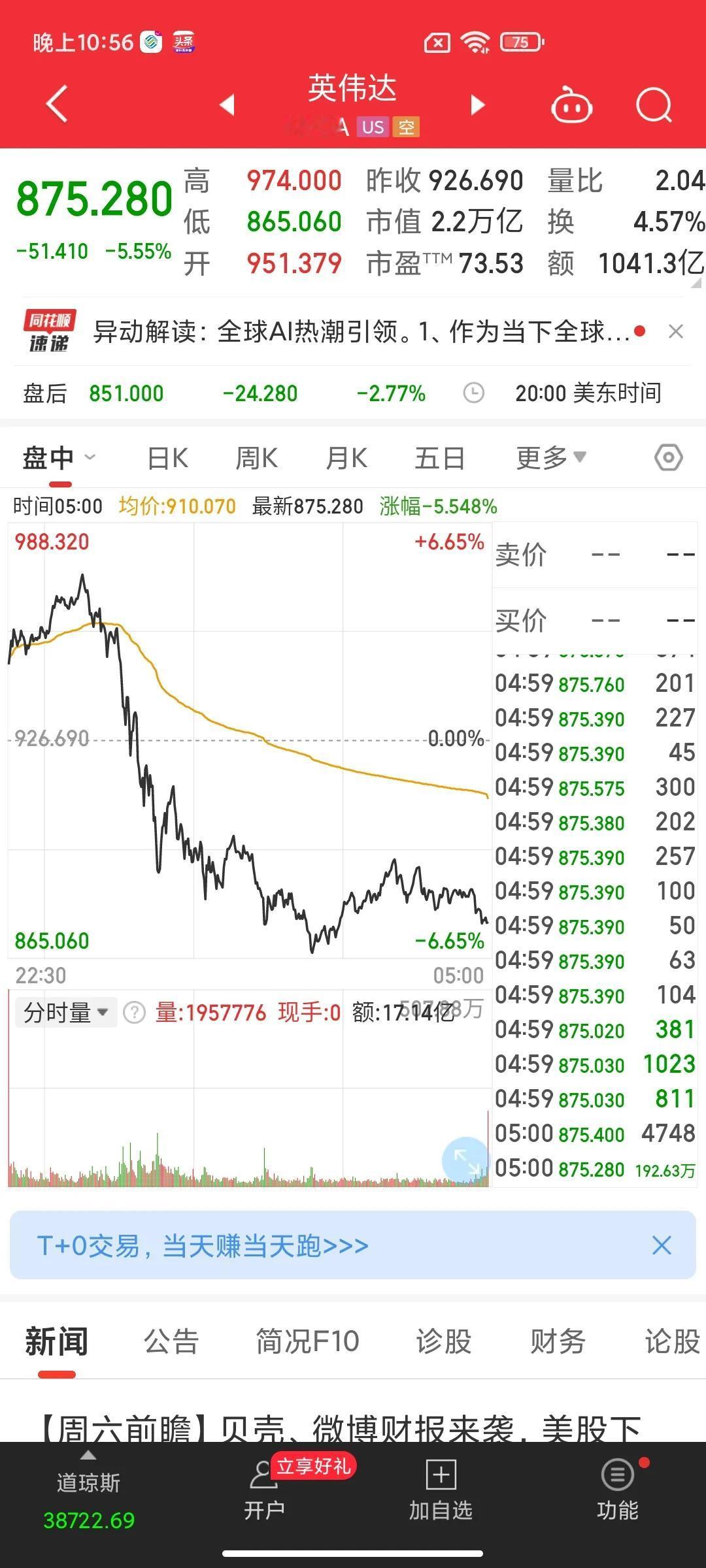 英伟达周五的闪崩让很多人联想认为是不让买英伟达阉割产品造成的。其实应该是它的老对