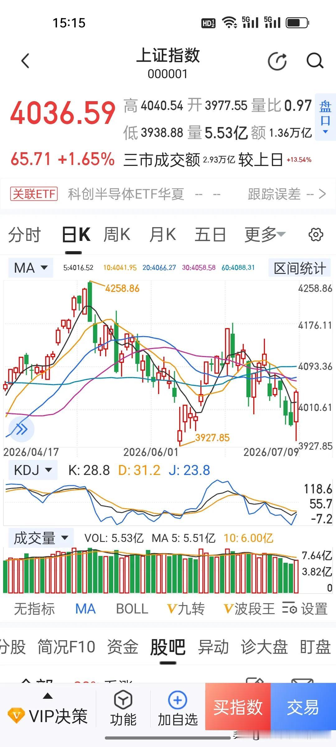 今天国家大基金板块一骑绝尘，创下年内单日最大涨幅，确实出乎大多数股民意料!上证指
