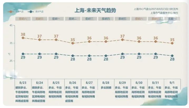 【今球讲】中超联赛 天津津门虎和上海海港这场球太热了！8月23日，是二十四节气中