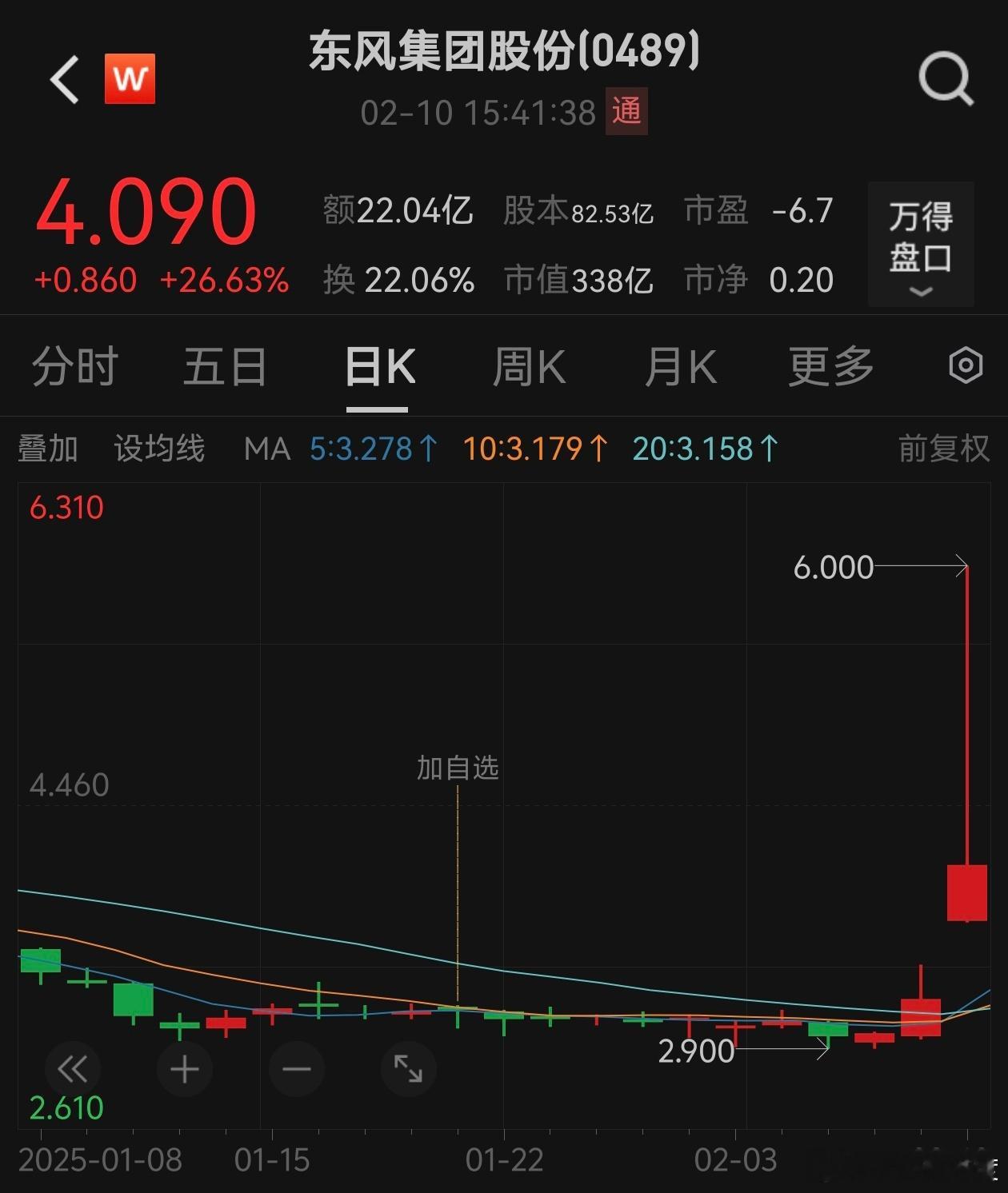 一月份加的自选股，还没等正式布局，今天一飞冲天… 