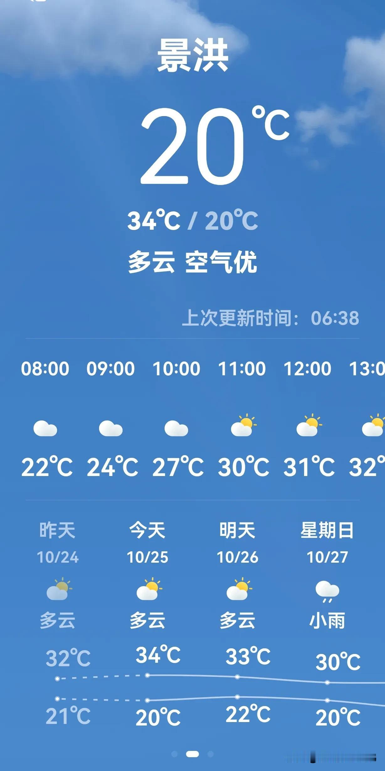 #记录我的2024# 
在西双版纳再一次体会到了盛夏，今日最高气温34℃，在我的