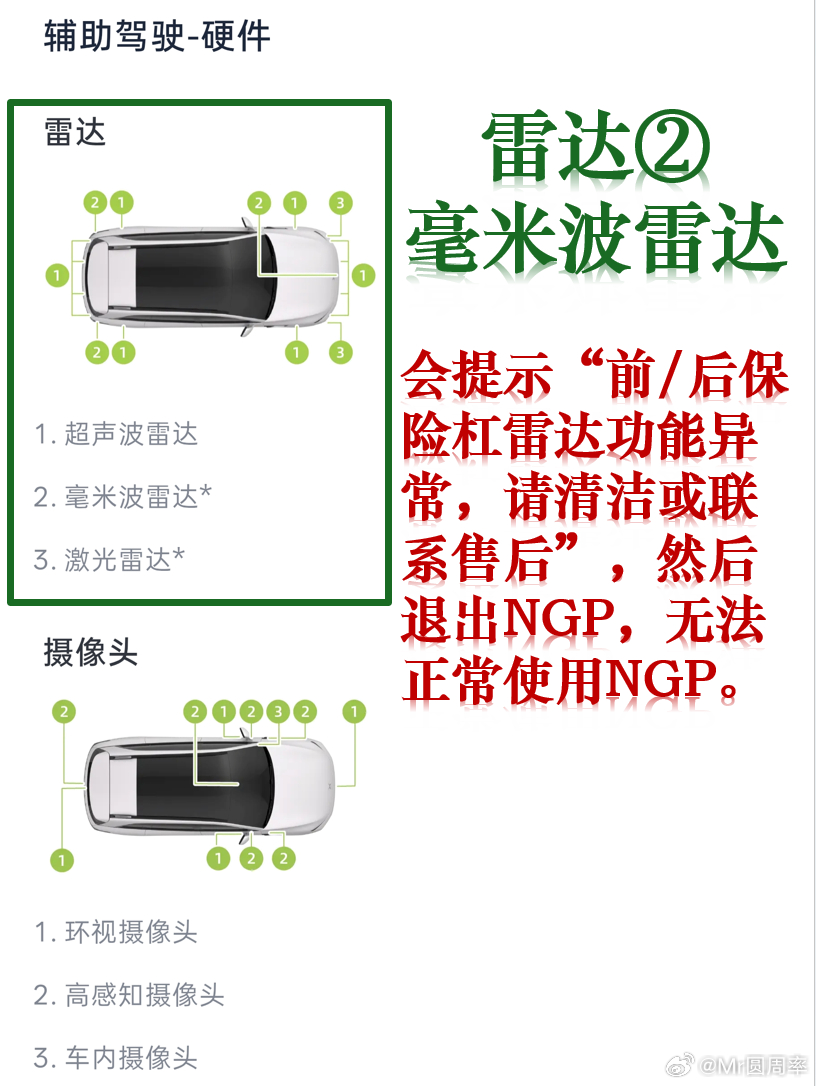 硬核干货，全网唯一！小鹏各种智驾传感器故障后，智驾系统会怎么样？作为使用智驾系统