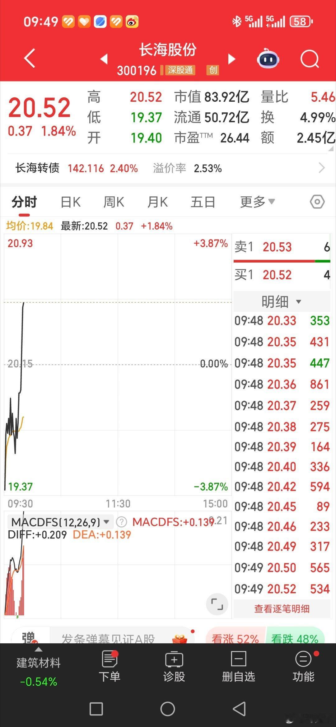 长海股份，大长腿来了。今天中午可以加大鸡腿了[鸡腿][鸡腿][鸡腿] ​​​