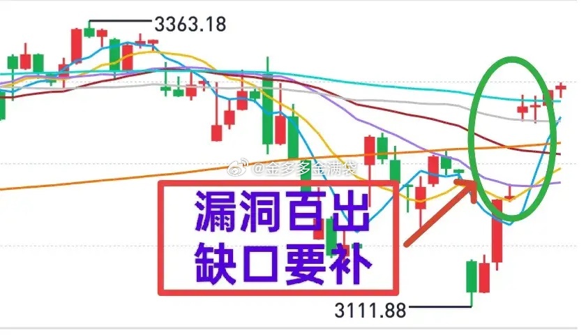 A股：指数下午创了日内新高，但不少个股跟不上了，暗示市场出现了分歧，谨防大盘回踩