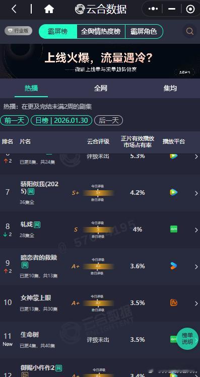 生命树3.5杨紫胡歌生命树首日云合 杨紫胡歌生命树首日云合，生命树3.5，咱就说