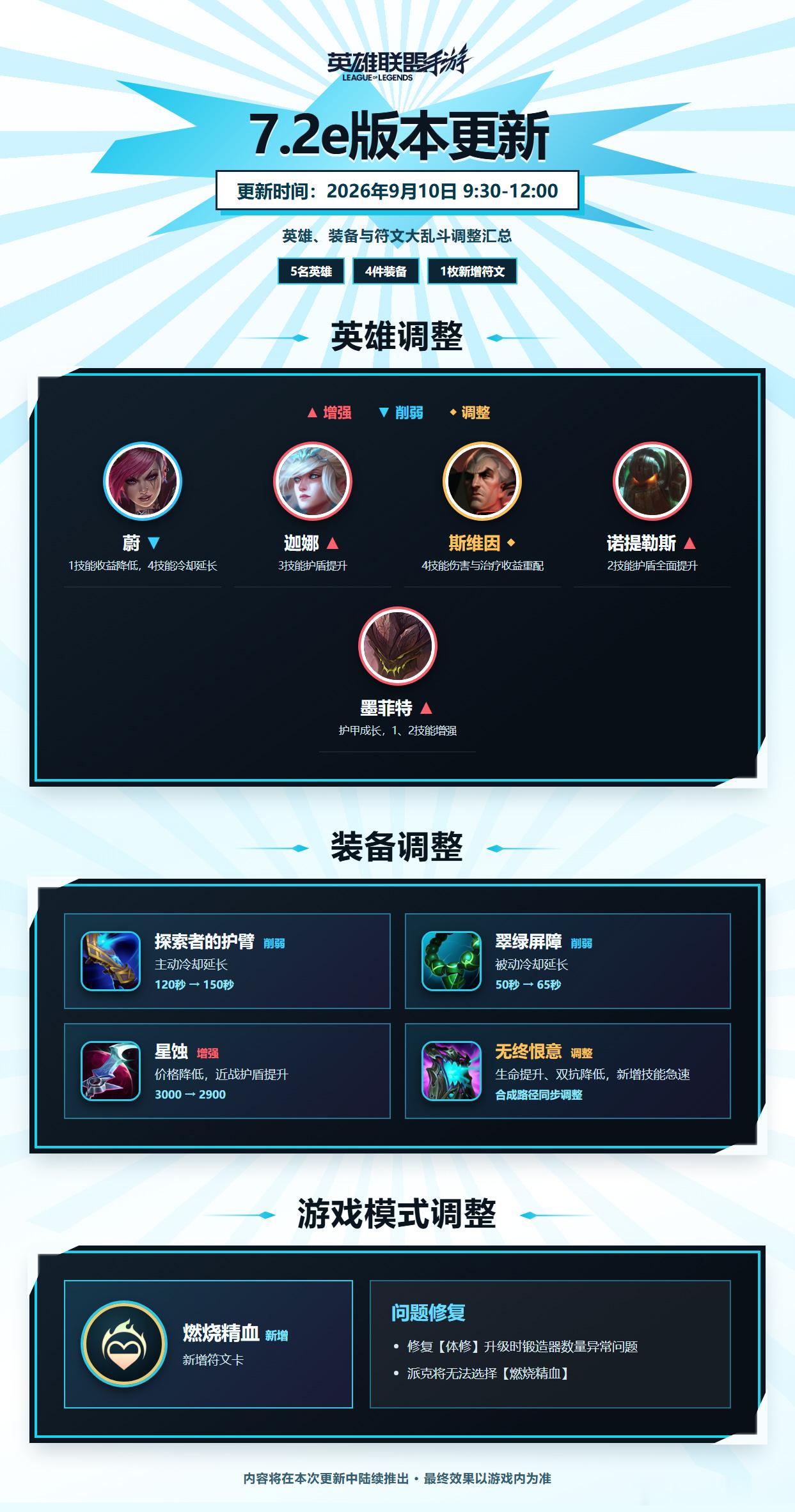 LOL手游共赴盛宴我的石头人儿终于增强了，再不增强真的没得玩了 ​​​