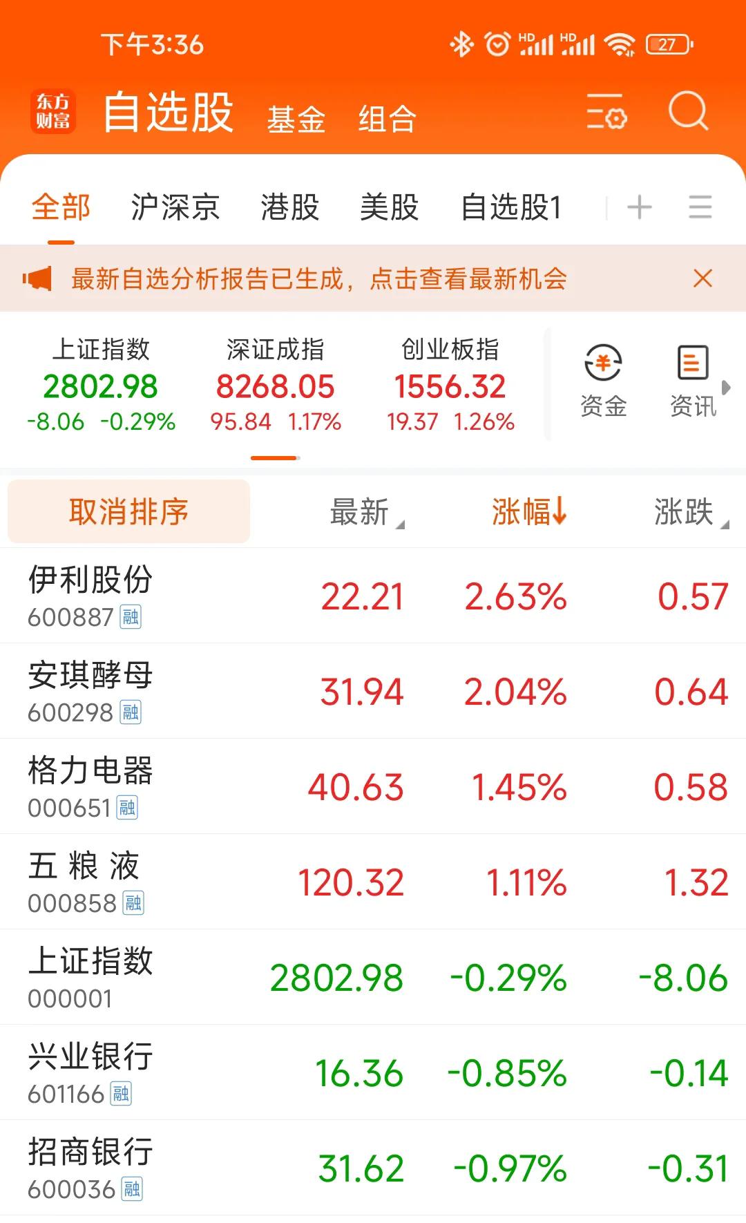 兴业银行跟招商银行跌了，盘中2800也破了，但其他个股红了一整体，账户居然盈利了