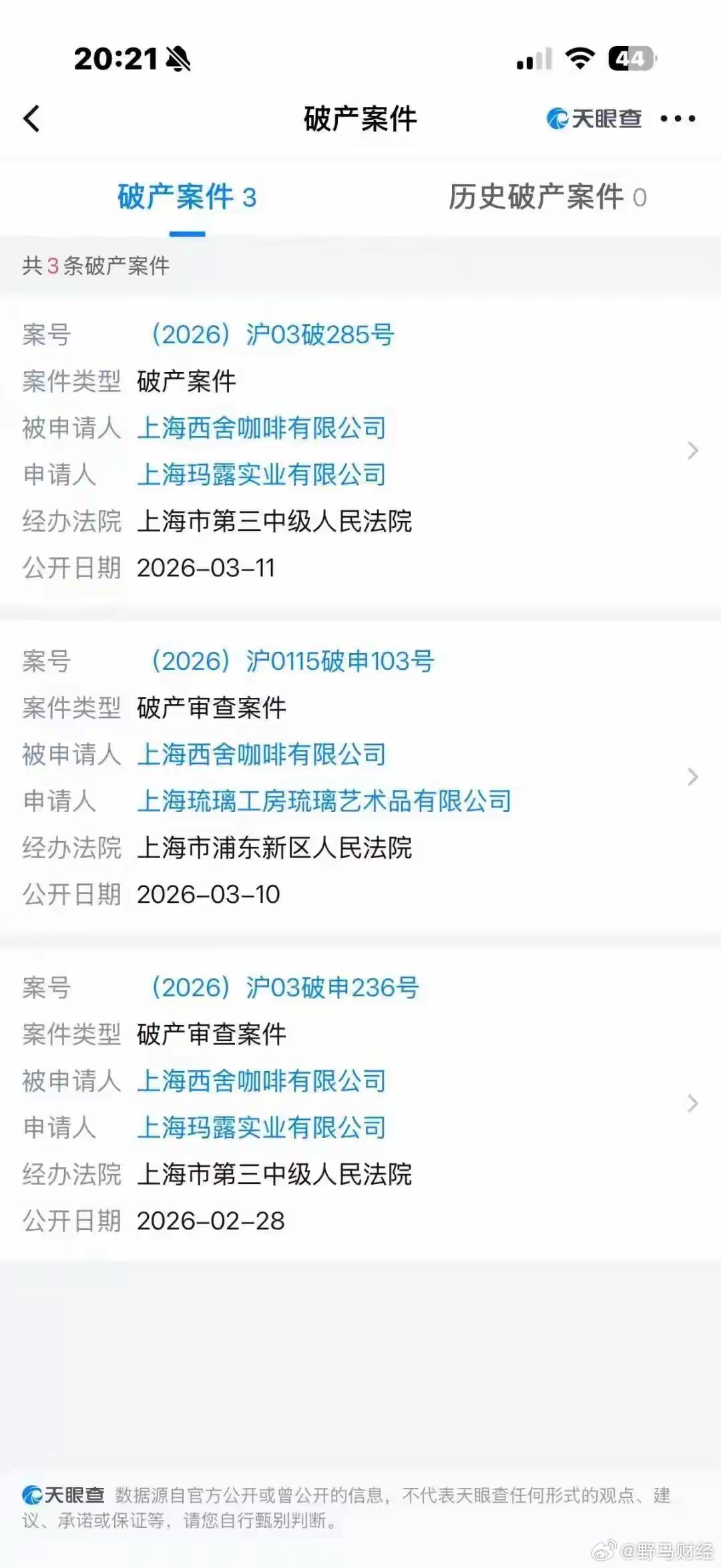 知名连锁咖啡品牌，被申请破产清算！ 6月8日消息，天眼查APP显示，Seesaw