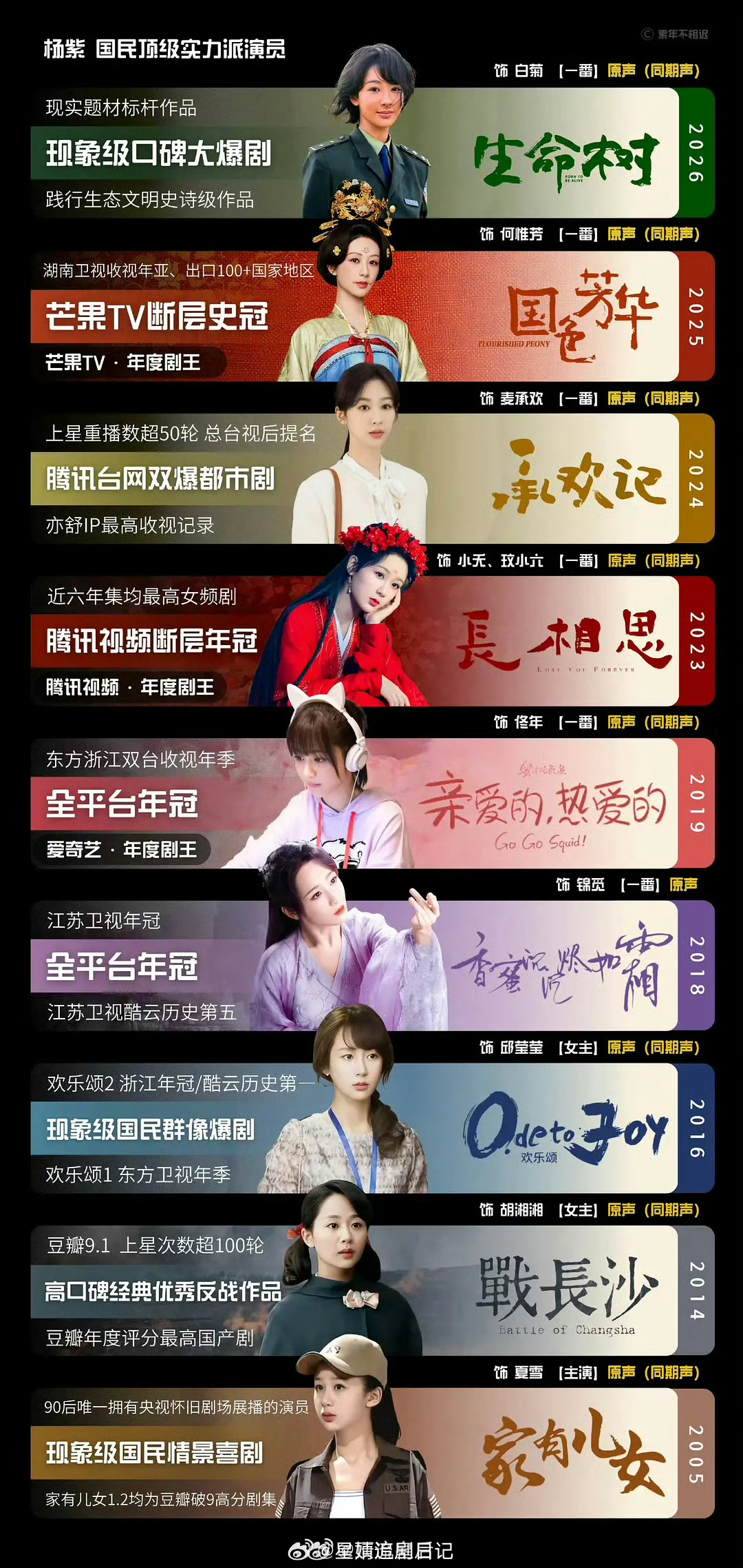 杨紫实绩图又更新啦，常看常新在90花里算什么水平？  