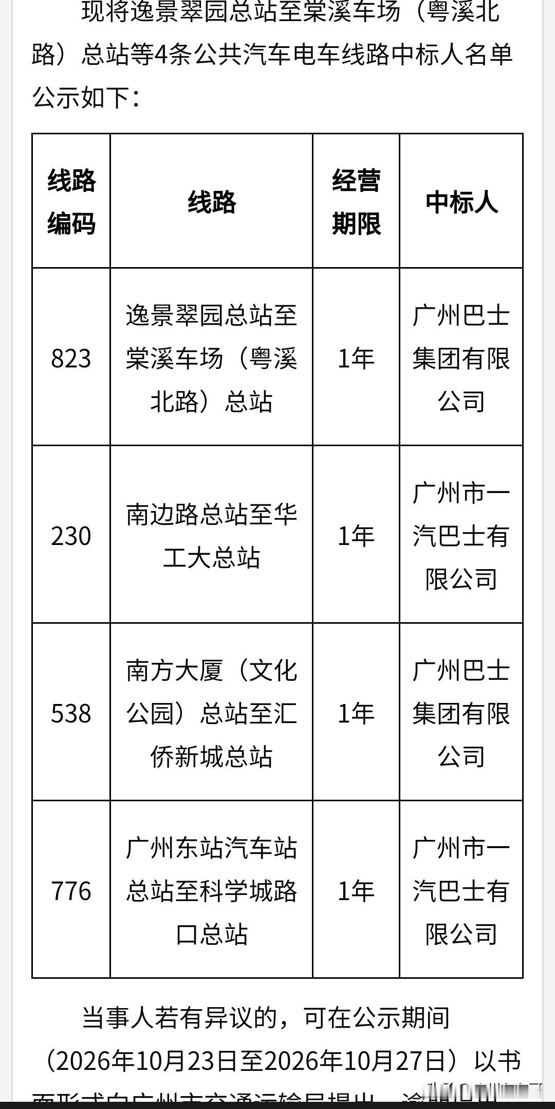 广州又有多条公交线路变更运营权
涉及线路包括823、538、230、776等四条