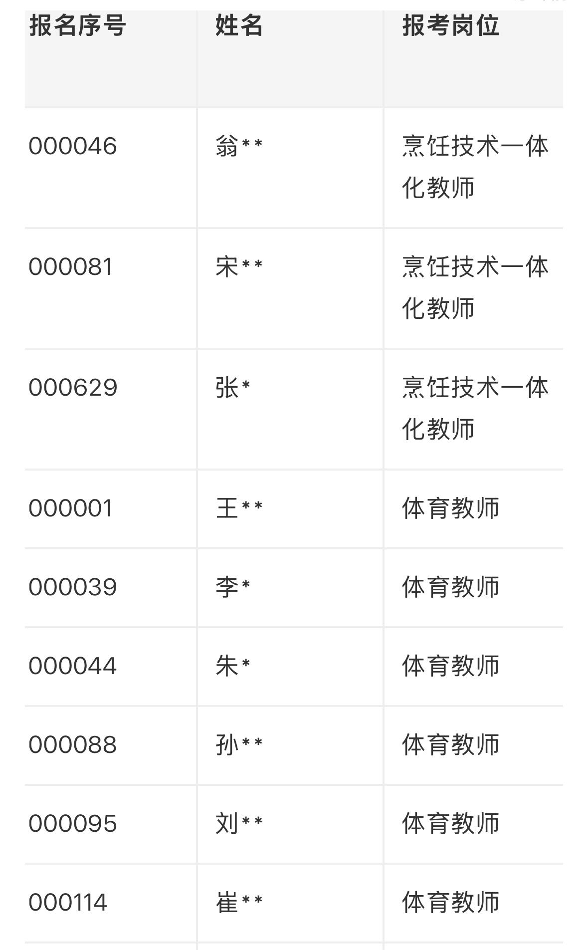 【山东临沂】临沂市技师学院2026年公开招聘体育教师及烹饪技术一体化教师面试人员
