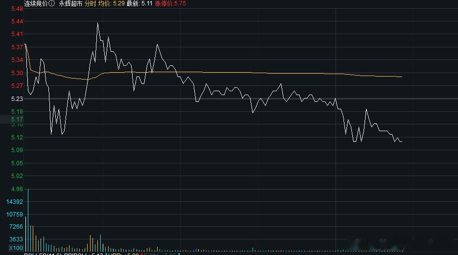 永辉超市下午如果没有反核情绪，那么就真的没情绪了。。。 