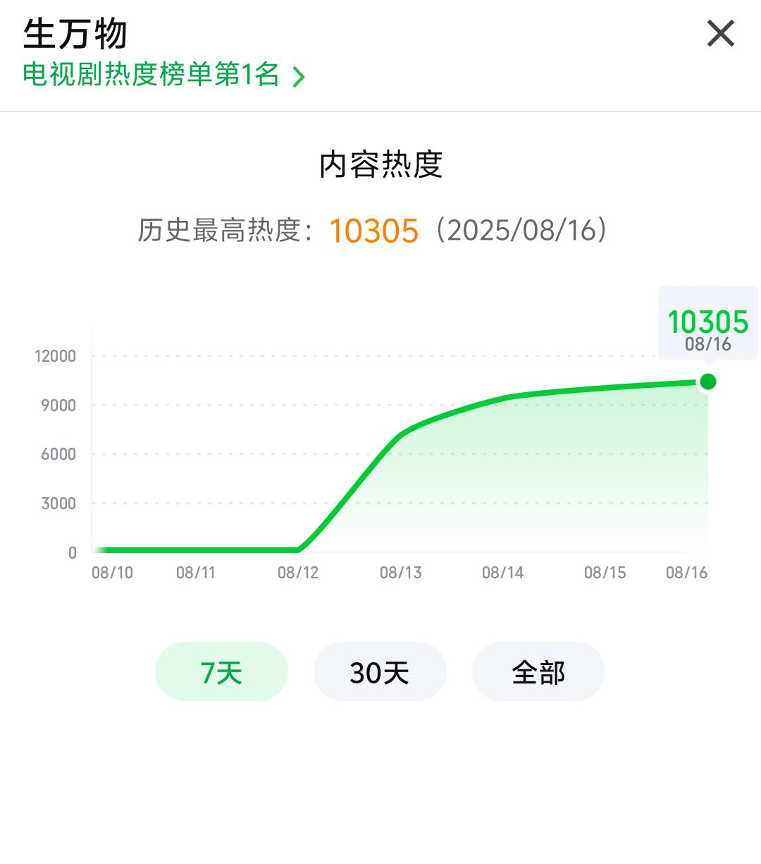 生万物破10300