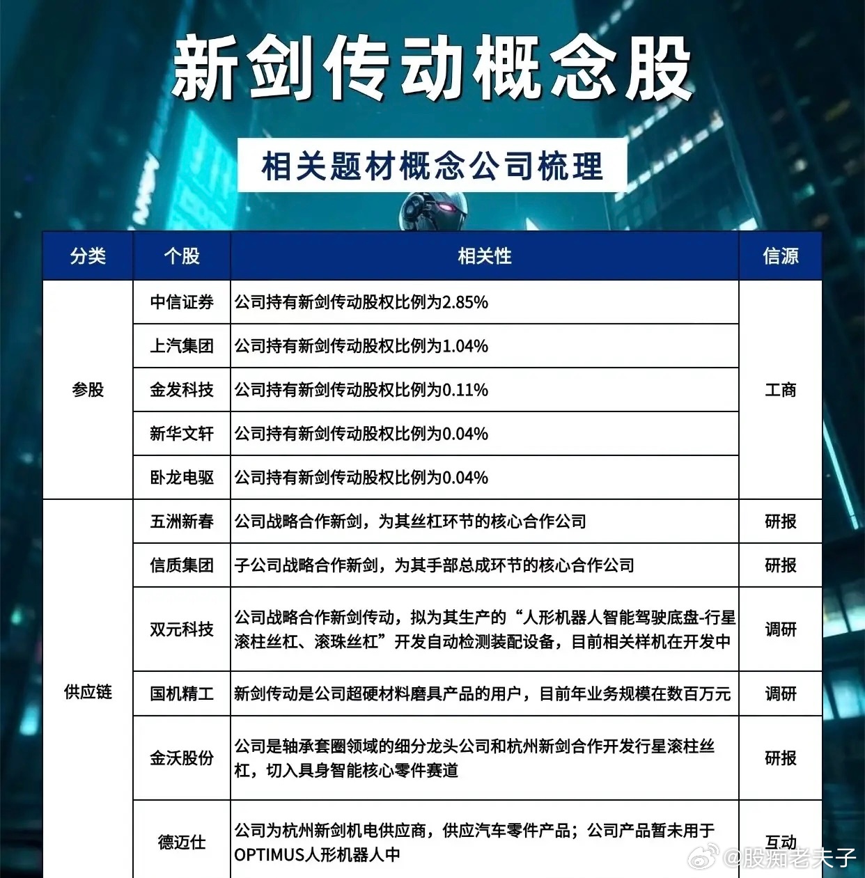 IPO敲开大门，人形机器人细分赛道迎来新变量一项核心零部件实现量产突破，一家深耕