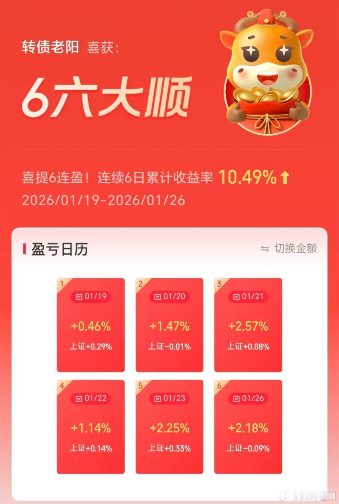 六连阳了10.49%，其实真的很简单。只要你要求不是那么高，要的不是那么多很容易