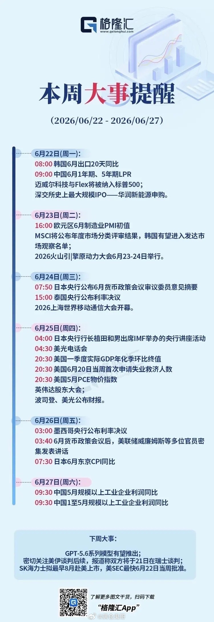 A股新周行情前瞻：本周将迎来股指期货与ETF期权交割，资金博弈波动加大。市场主线