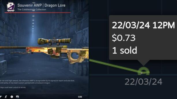 #CSGO# #CS2# 纪念品龙狙只要0.73美元！这人疯了吗[吃惊]在昨晚有