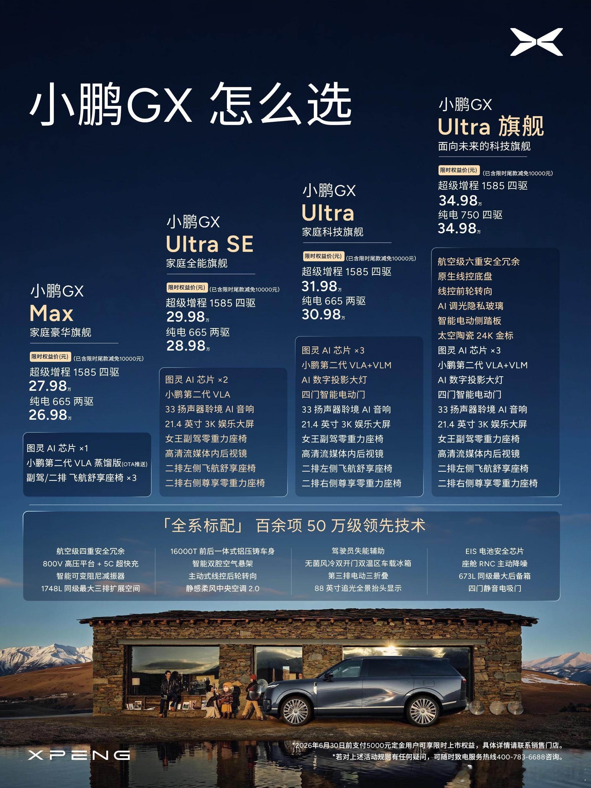 小鹏 GX 这热度是真的离谱。12 小时大定近 2.5 万台，股价直接涨了 8 