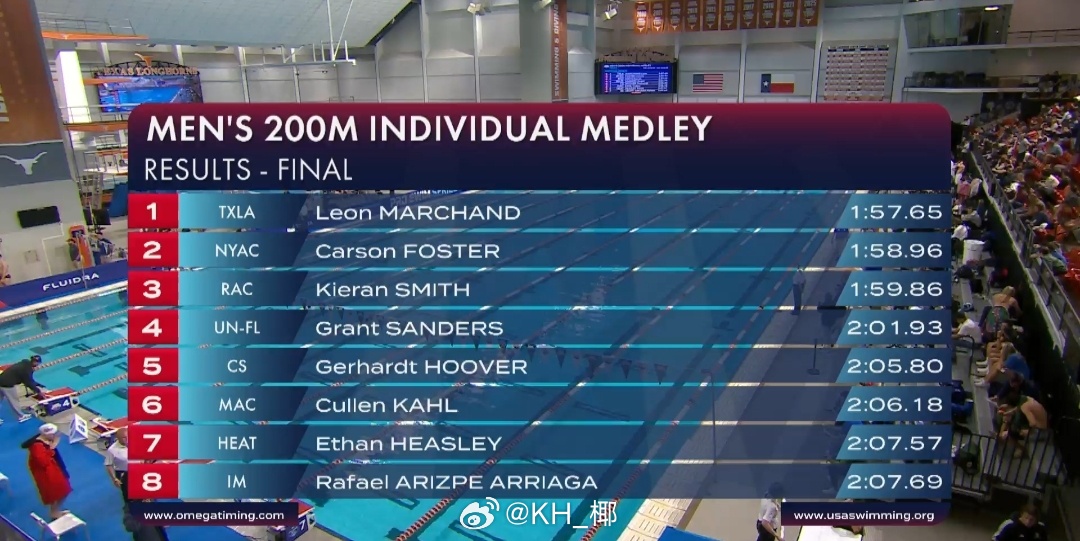 美国游泳系列赛奥斯丁站 男200混决赛法国弟 1:57.65 
