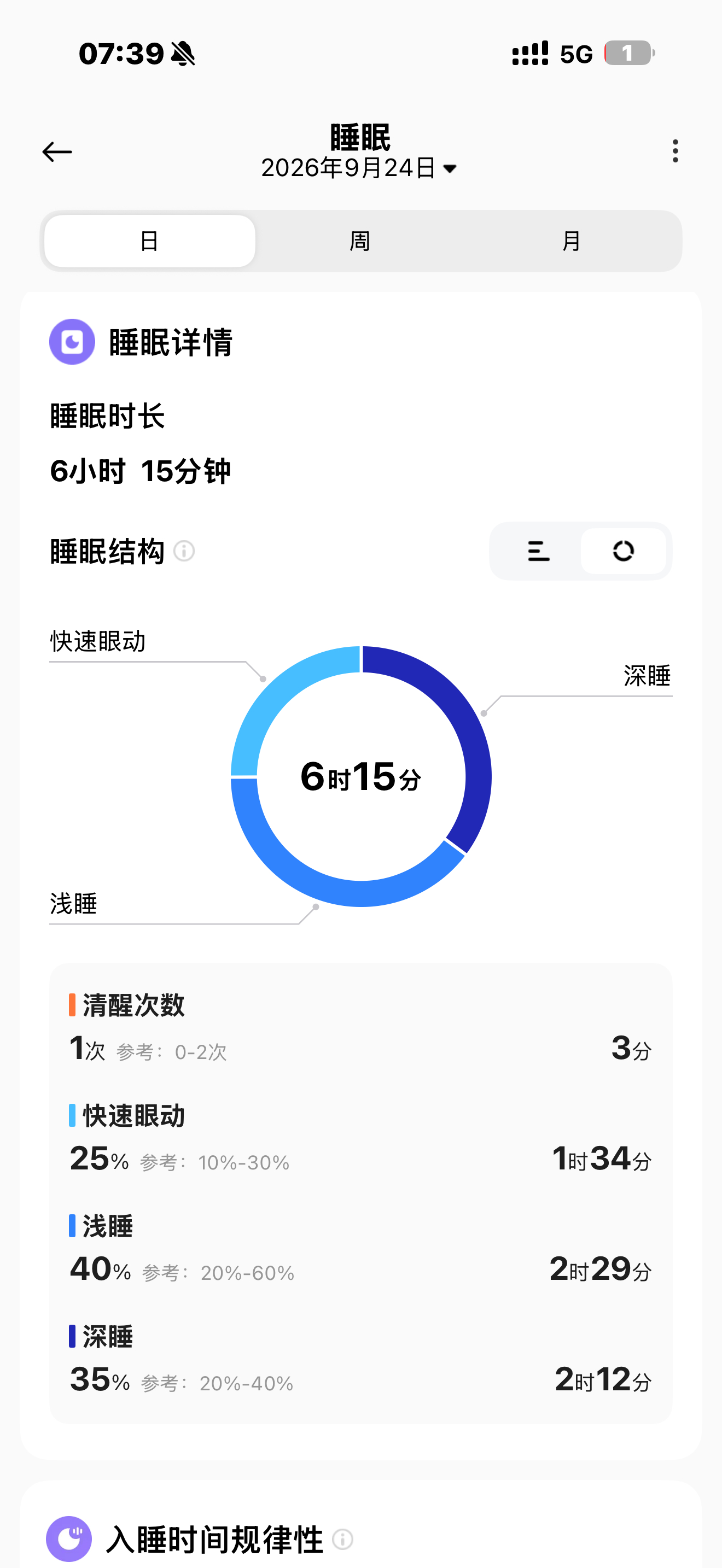 早啊同学们，我这个电量，用了半小时了，怎么一直有电啊[裂开] ​​​