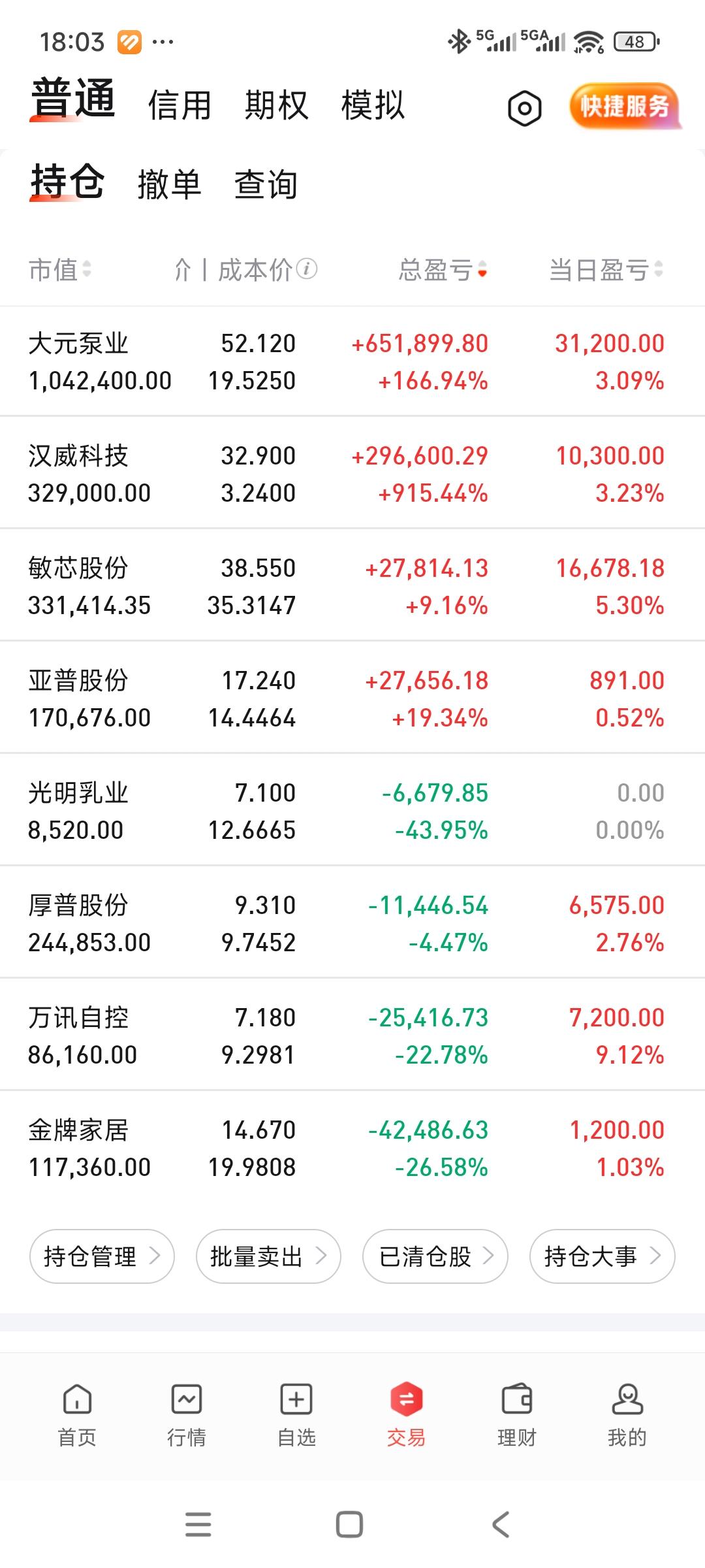 反弹好弱啊