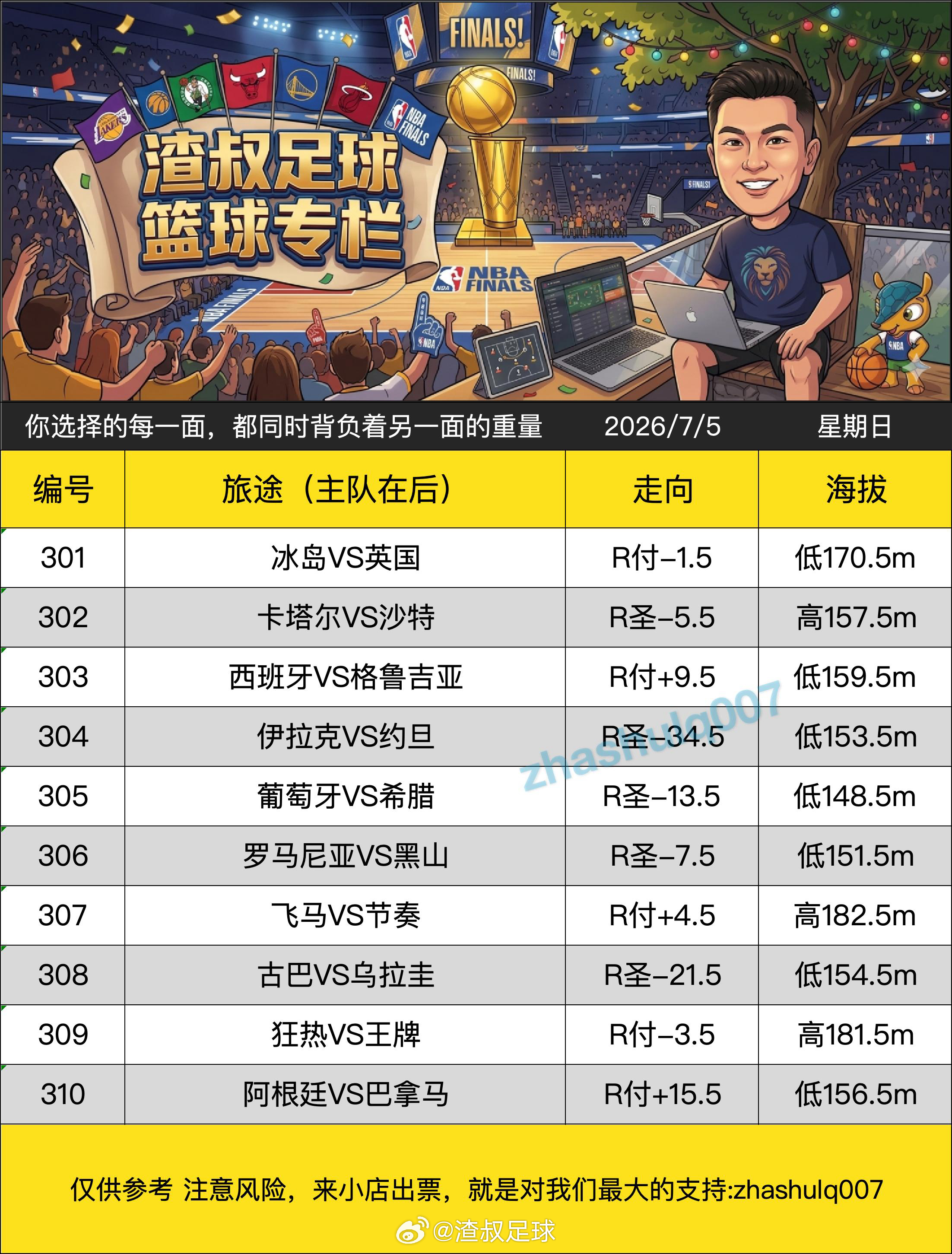 7月5日渣叔篮球战术板 冰岛VS英国卡塔尔VS沙特西班牙VS格鲁吉亚伊拉克VS约