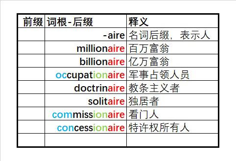 3500词汇 单词速记