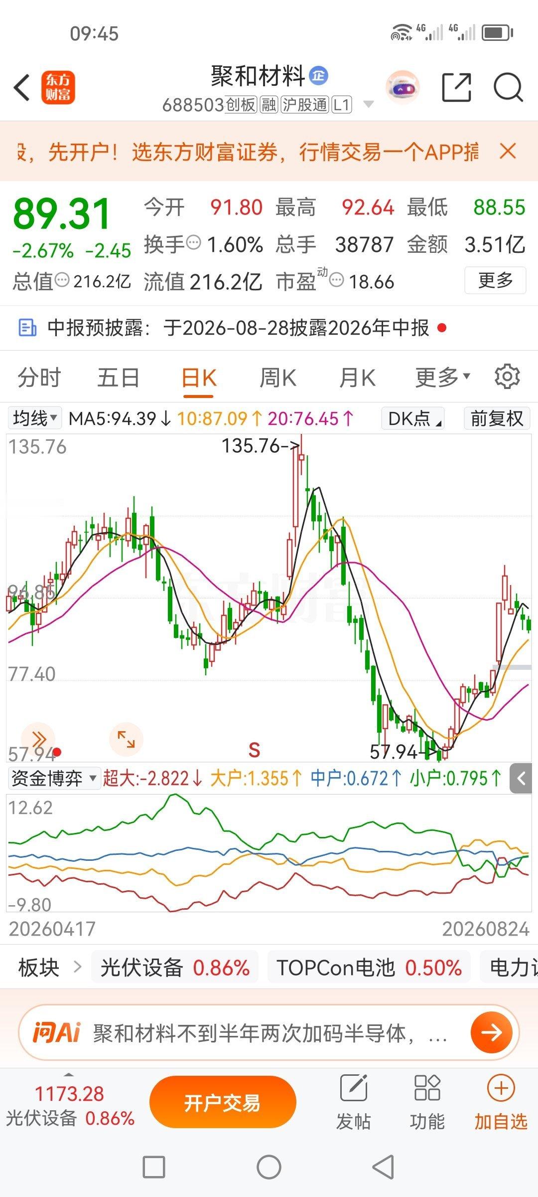 聚合材料688503，已清仓处理，及时止损了！ 