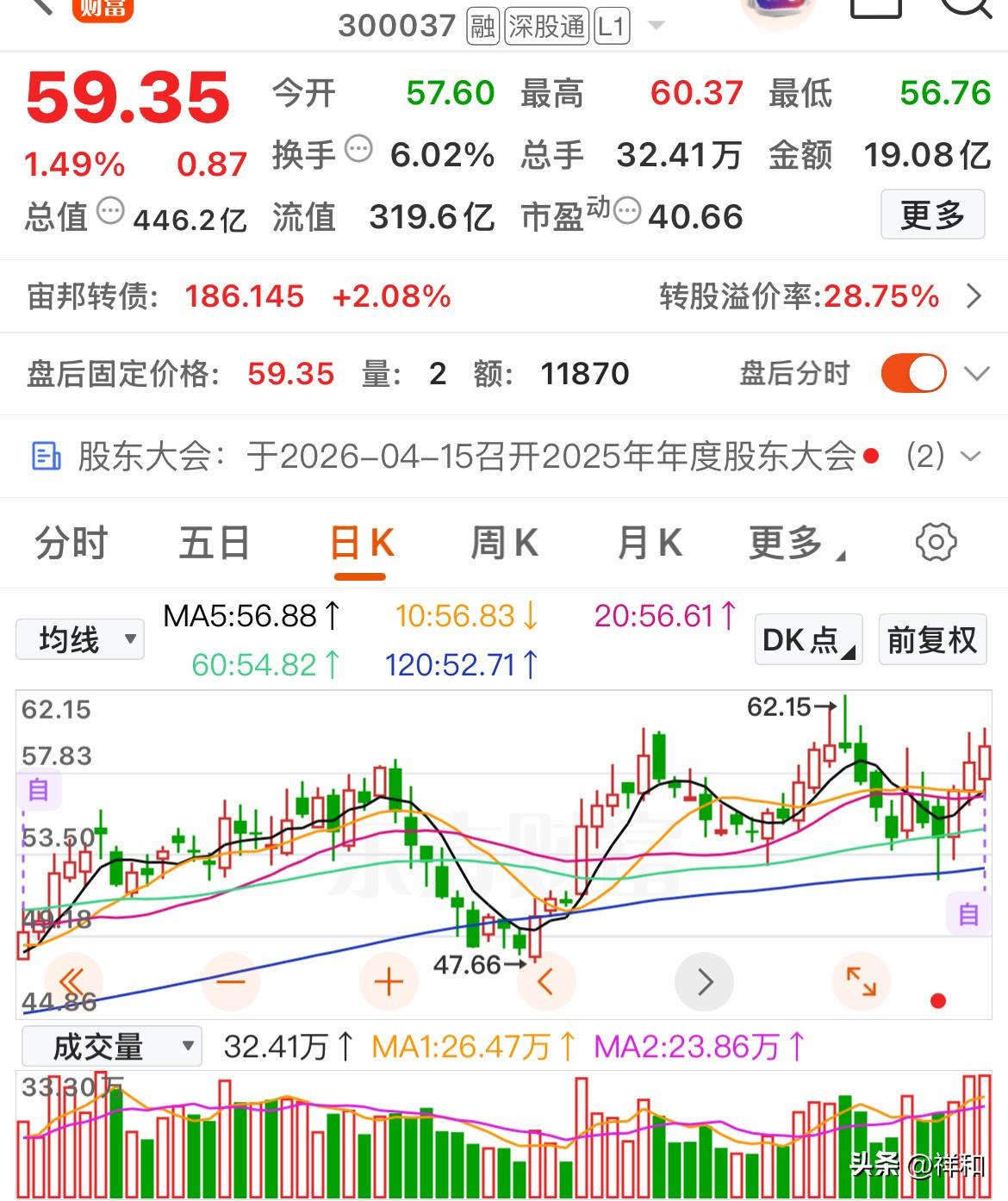 趋势为王，今日多头趋个股精选

国泰集团：收盘创历史新高，要注意是否回踩。

西