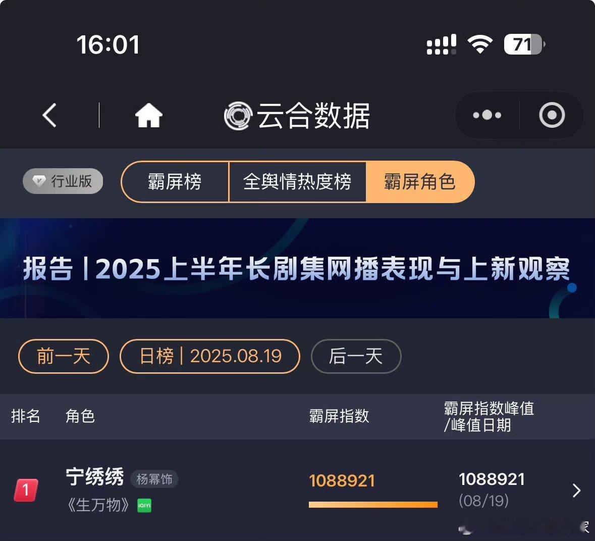生万物昨日云合35.7% 继续升[鼓掌]杨幂宁绣绣霸屏指数破108w 2025年
