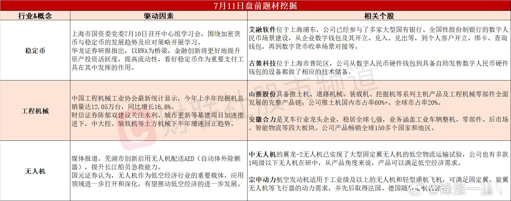 今日A股 可能表现的热点题材 ​​​