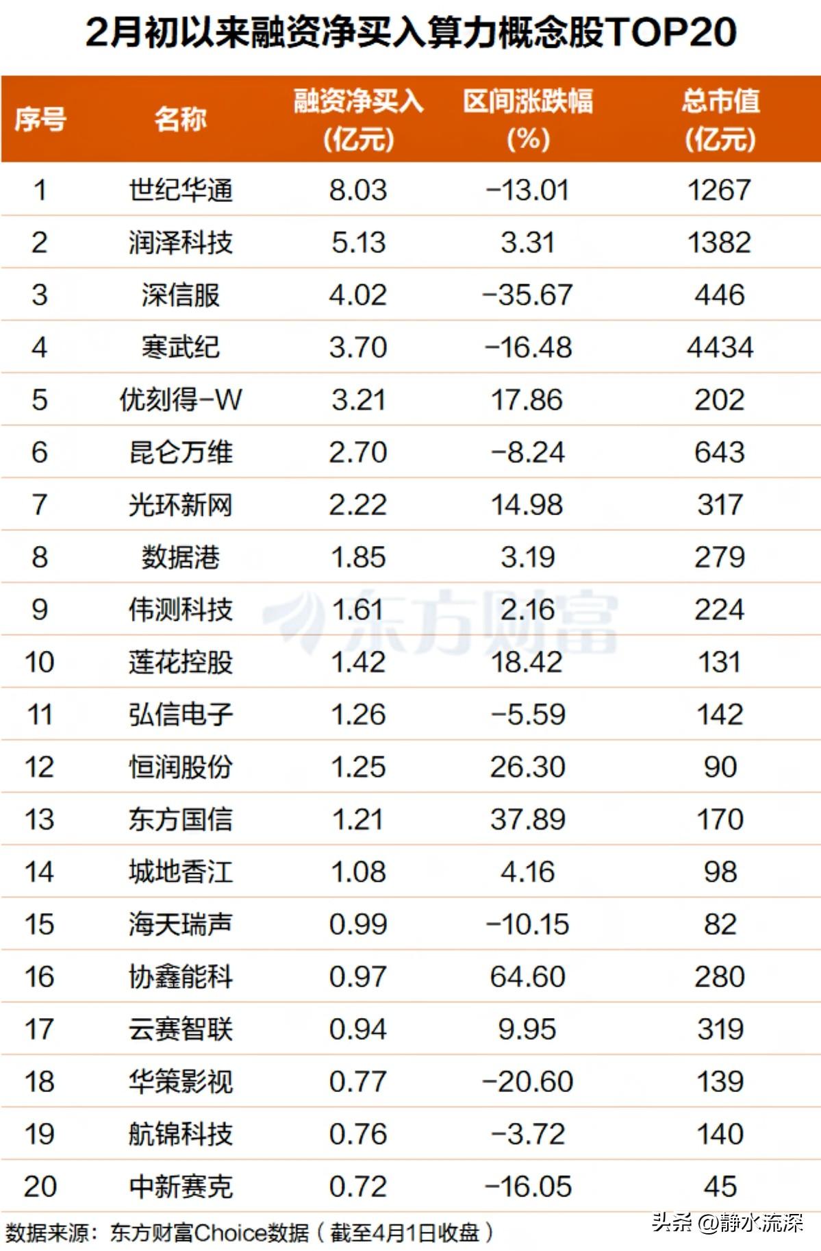 Token需求到底有多猛，智谱的财报给出了一个数字。

MaaS API平台AR