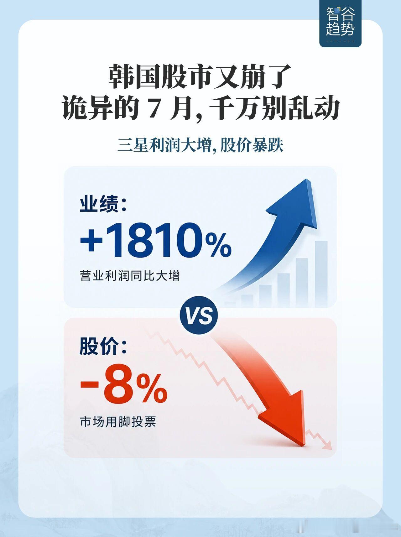 这么好的业绩，反带崩韩国指数？市场交易的是对未来的预期，已经不满足于“你很好”，