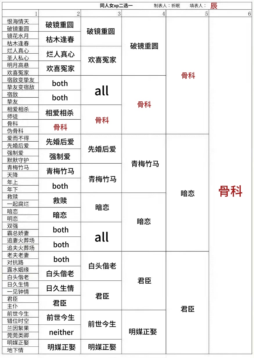 骨科王朝。 