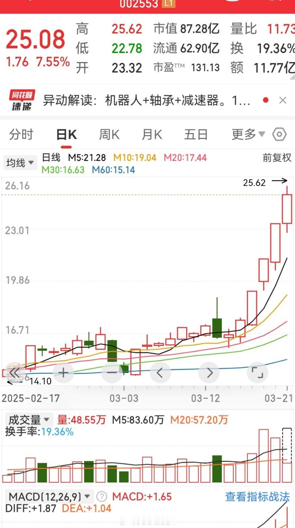 不鸣则已一鸣惊人的某南方，还有海防概念股一众都飞天了[允悲][666][good