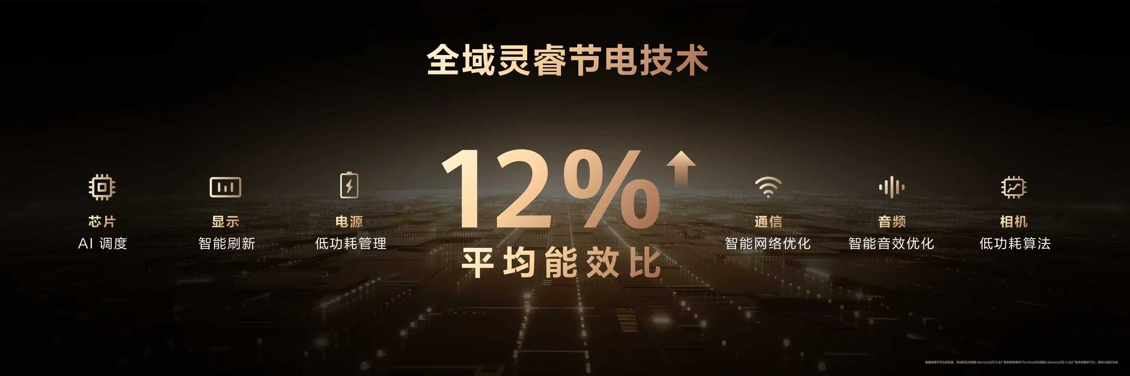 畅享90系列搭载华为史上最大电池华为畅享90 Pro Max这次直接上了华为史上