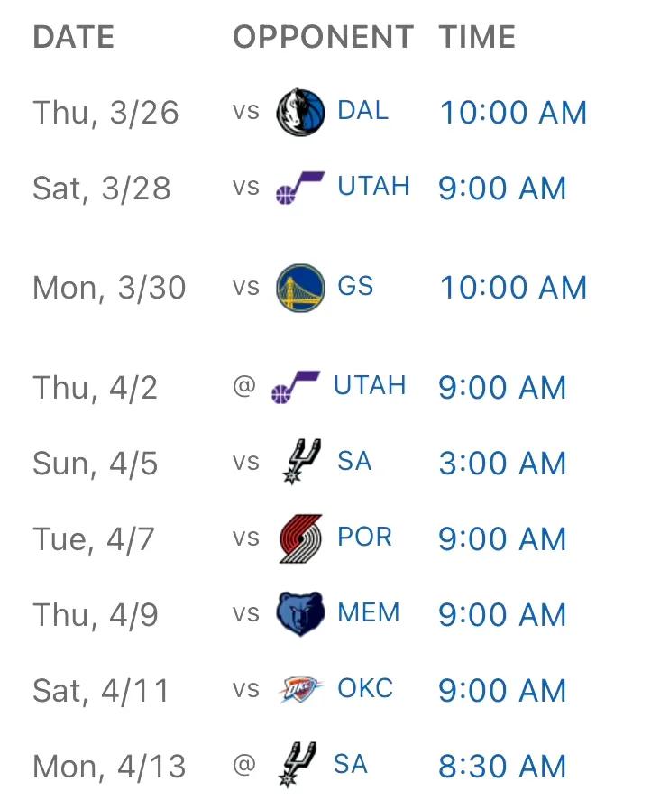 湖人满打满算
正常发挥情况下
还有个骑士和两场雷霆算难的
掘金还有两场马刺一场雷