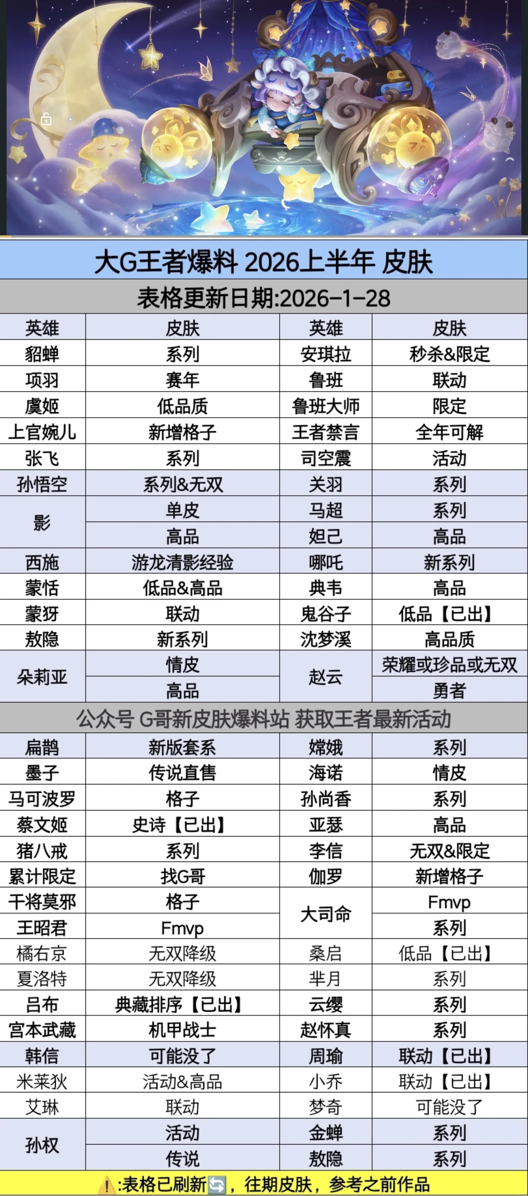 王者马年新皮肤，蔡文姬新皮肤