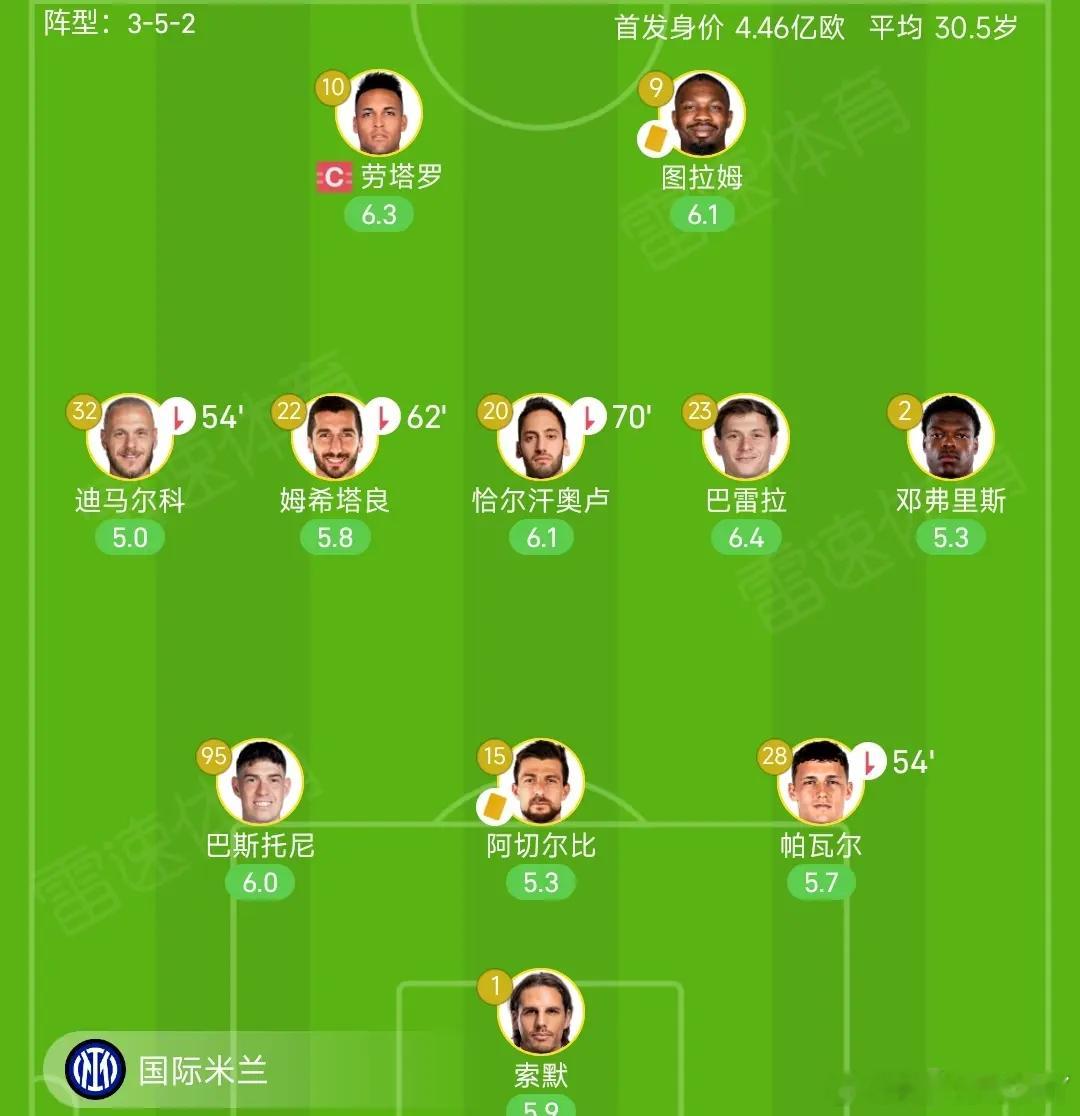 谁懂啊！FIFA Online4里组的‘国米梦之队’游戏里攒了大半年的140+评