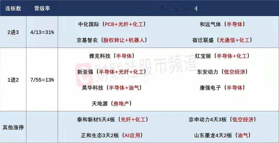 6月12日盘前预案：持续回调后指数有止跌需求；短线接力难度越来越大！

1、市场