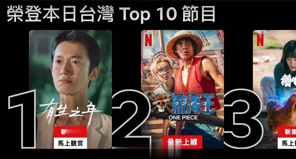 #林心如[超话]#[心]#电视剧有生之年# 林心如制作的电视剧《有生之年》登顶网