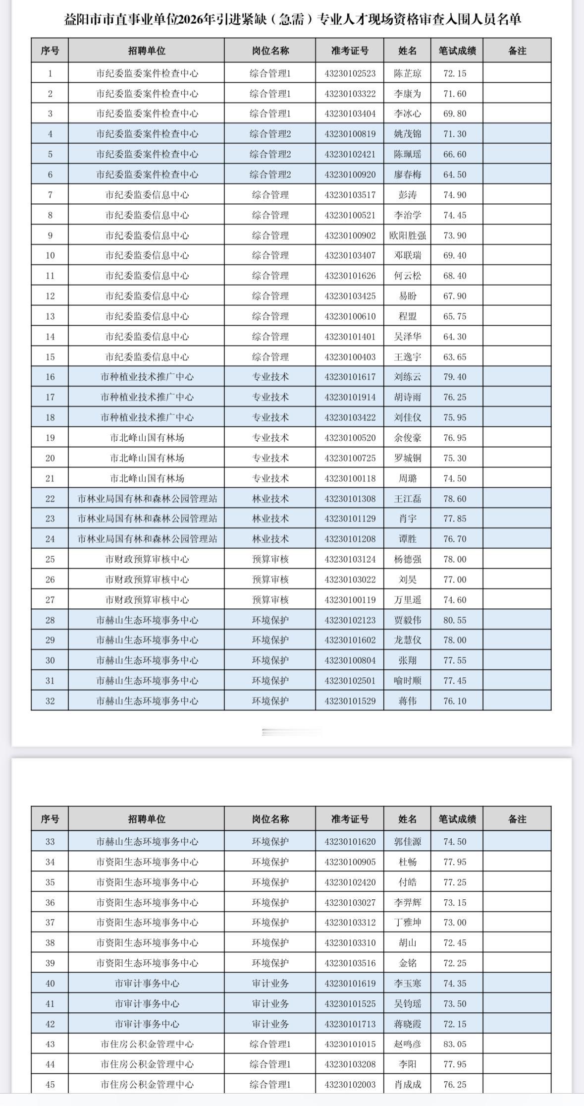 速看！益阳事业单位紧缺人才资审及面试通知

📌 发布单位：益阳市人力资源和社会